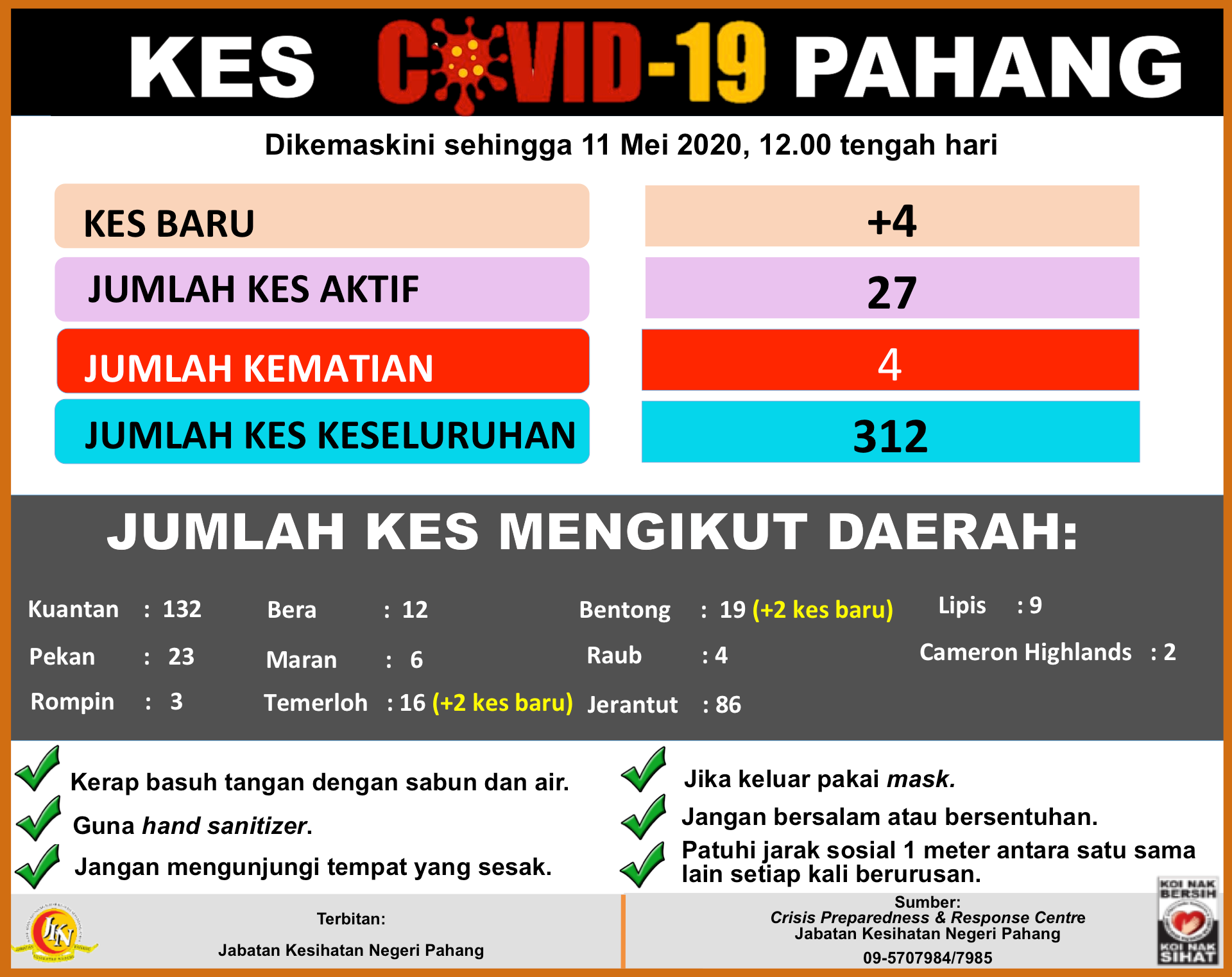 Covid 19 pahang terkini